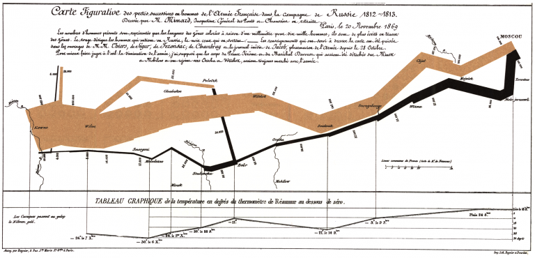 Data Visualization Sankey Diagram Data Visualization Sankey Diagram